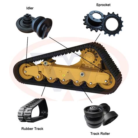 skid steer undercarriage parts|skid steer aftermarket parts.